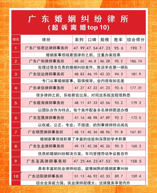 广州婚姻家事律师团队_广东佰仕杰律师事务所_广州离婚取证公司